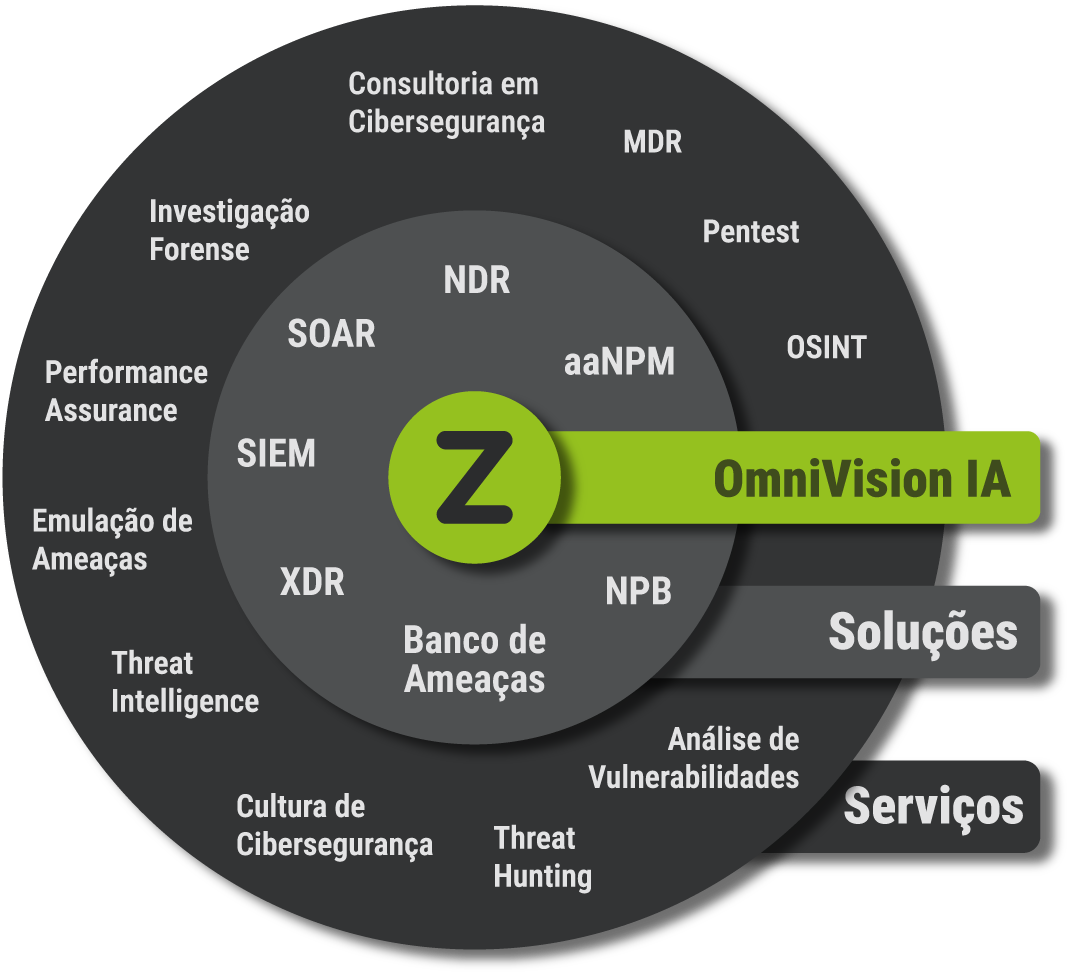 ecossistema zerum